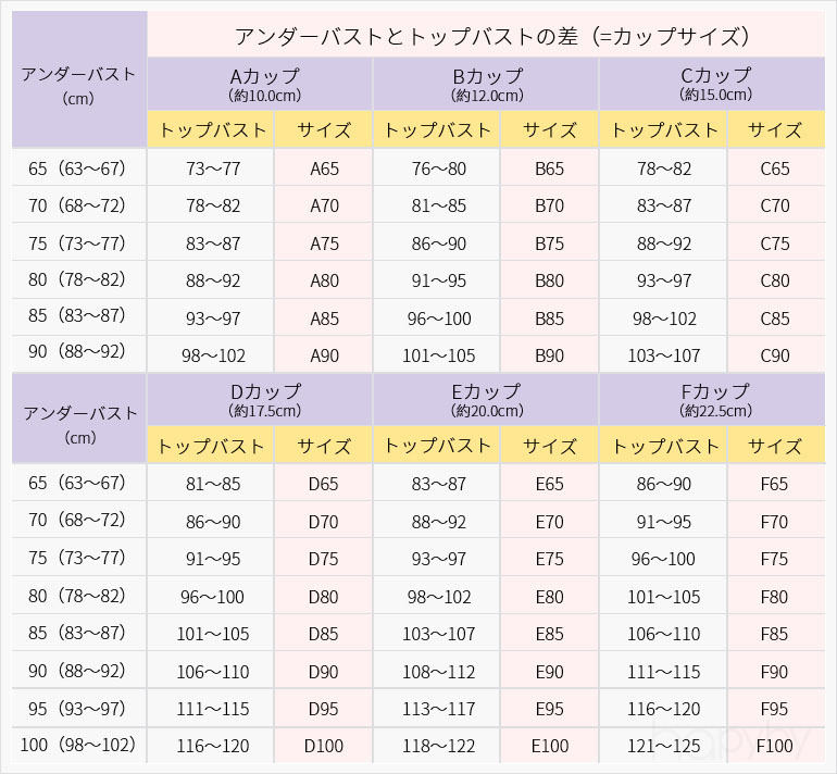 A-Dカップ 薄手シリコンブラジャー ヌーブラ 谷間メイク size chart 1